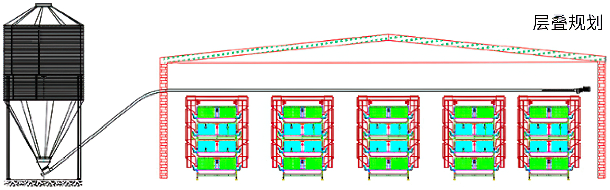 蛋雞自動化設備層疊規劃